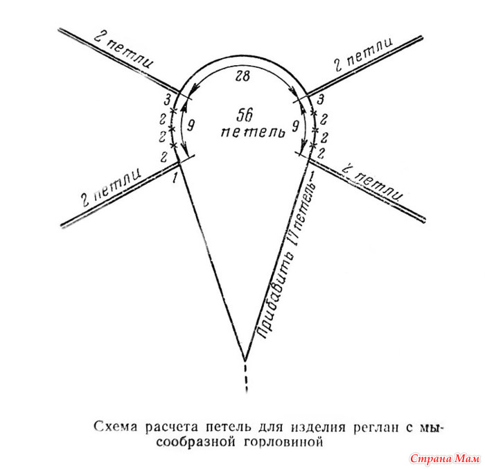Выкройка рукава реглан — Кройка и шитье с Сергеем Карауловым