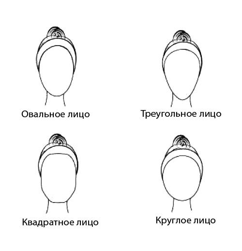 Форма лица без лица. Формы лица без бровей. Овал лица без бровей. Брови прямоугольник и треугольник.