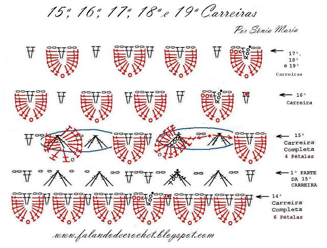 ARVORE DE NATAL DE CROCHE 15ª, 16ª, 17ª, 18ª e 19ª CARREIRAS (1) (640x487, 124Kb)