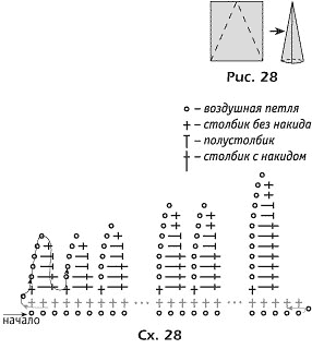 Как связать конус крючком схема Дневник tteacher : LiveInternet - Российский Сервис Онлайн-Дневников