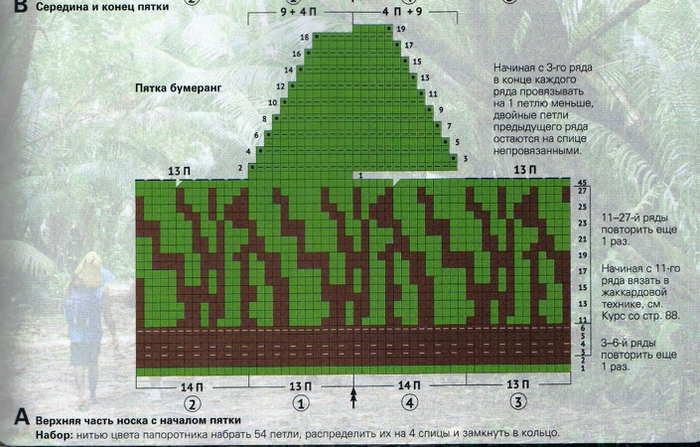 Пятка бумеранг спицами схема описание вязания