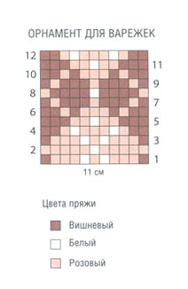    2 (212x326, 35Kb)