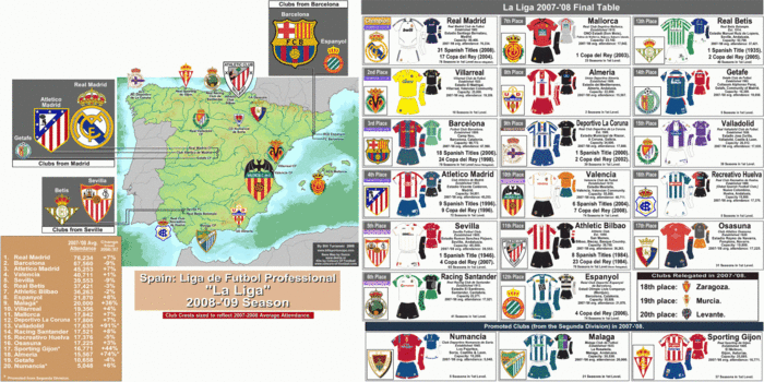 2843586_spain_laliga0809_chart_c (700x350, 144Kb)