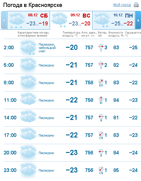 Погода гисметео в ачинске на 10 дней. Погода в Красноярске. Погода в Красноярске сегодня. Сегодня погода в Красноярске на сегодня. Какая погода в Красноярске.
