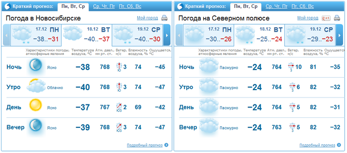 Погода в новосибирске в апреле 2024г. Прогноз погоды в Новосибирске на 14 дней. Погода в Новосибирске. Прогноз погоды в Новосибирске на 10 дней. Климат Новосибирска.