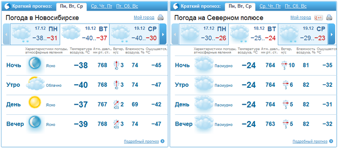 Погода в северном новосибирской области на 10