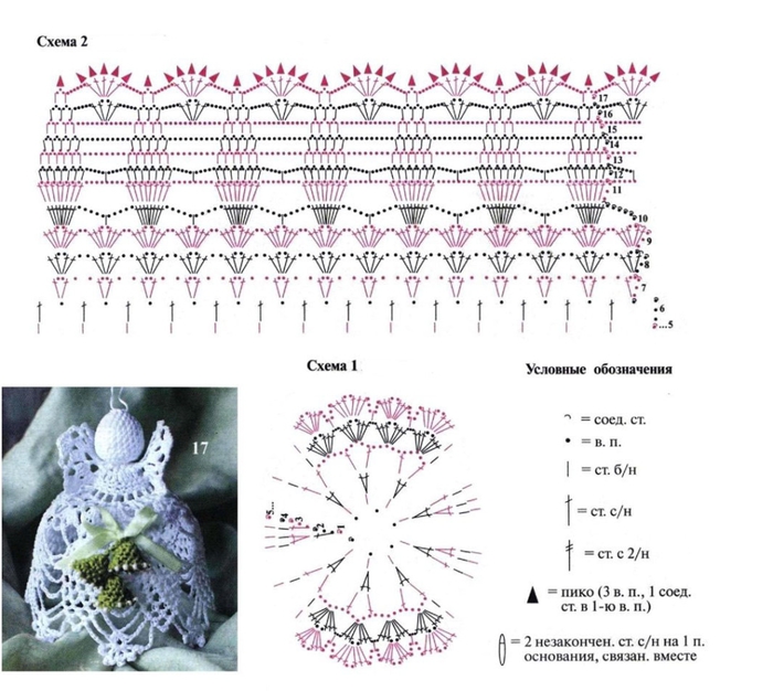Ангелочки крючком со схемами простые и красивые