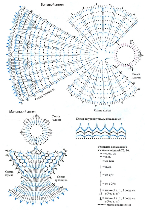 Ангелочки крючком со схемами