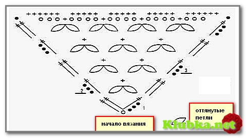 Шаль с соломоновыми петлями крючком схема и описание