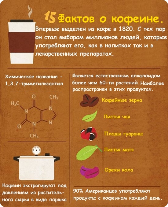 15 фактов о кофеине