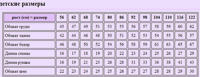 Размер ли. Таблица размеров Бурда. Таблица размеров женской одежды Бурда. Таблица размеров детской одежды Бурда. Размеры женские по Бурде.