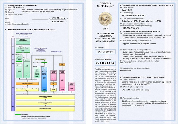 Диплом европейского образца