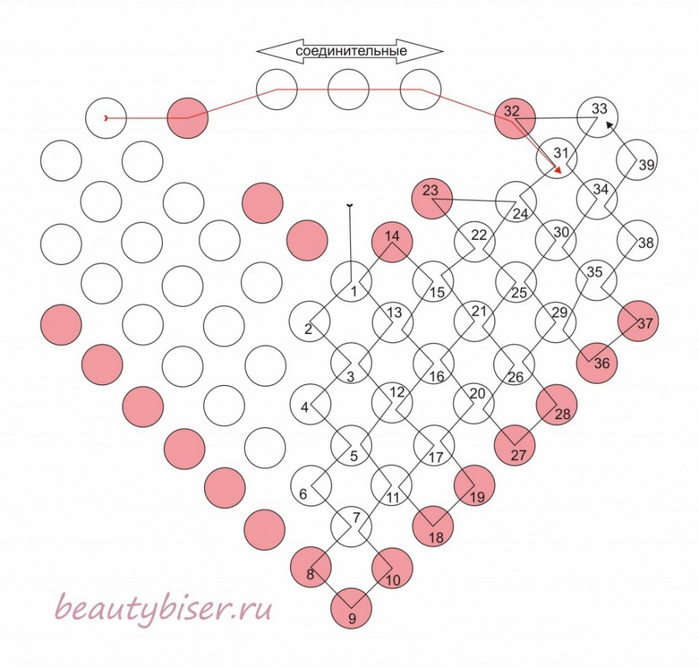 Схема плетения сердечка