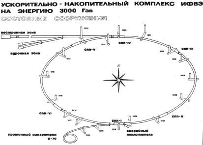 Унк протвино схема