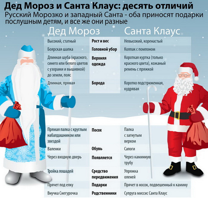 Кем белорусы хотят нарядиться на новогодние праздники: снеговики против Дэдпула