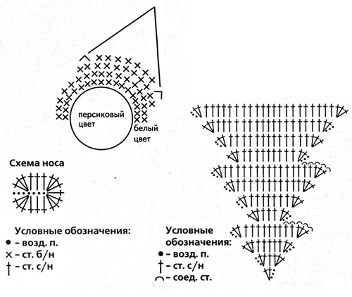 ÐŸÐ¾Ñ…Ð¾Ð¶ÐµÐµ Ð¸Ð·Ð¾Ð±Ñ€Ð°Ð¶ÐµÐ½Ð¸Ðµ