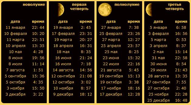Луна 2 продолжительность