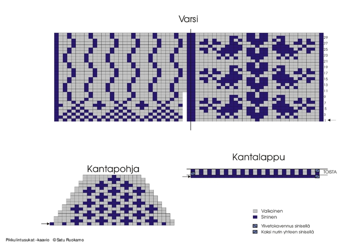 pikkulintusukatkaavio.page2 (700x495, 140Kb)