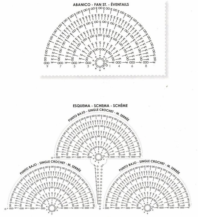 Как связать полусферу крючком схема Шаль крючком. Обсуждение на LiveInternet - Российский Сервис Онлайн-Дневников