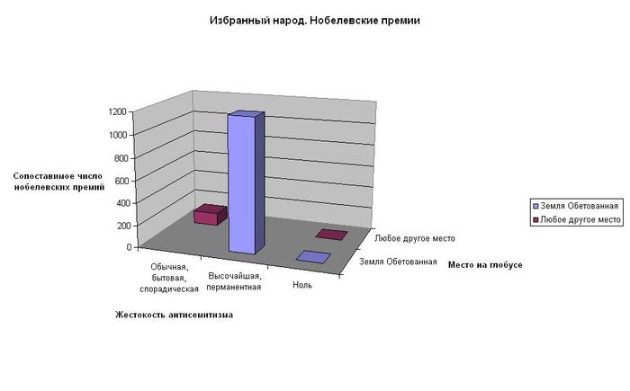 3565990_Izbrannost__Nobelevki (700x435, 21Kb)