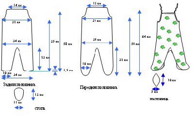 Как подобрать размер одежды?