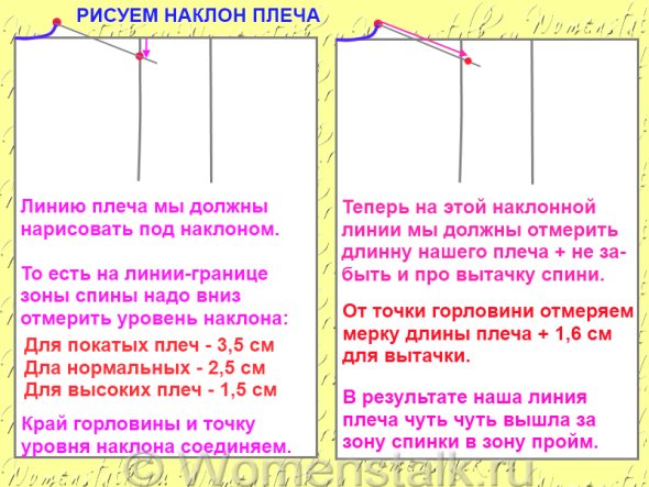 Построение выкроек - Страна Мам