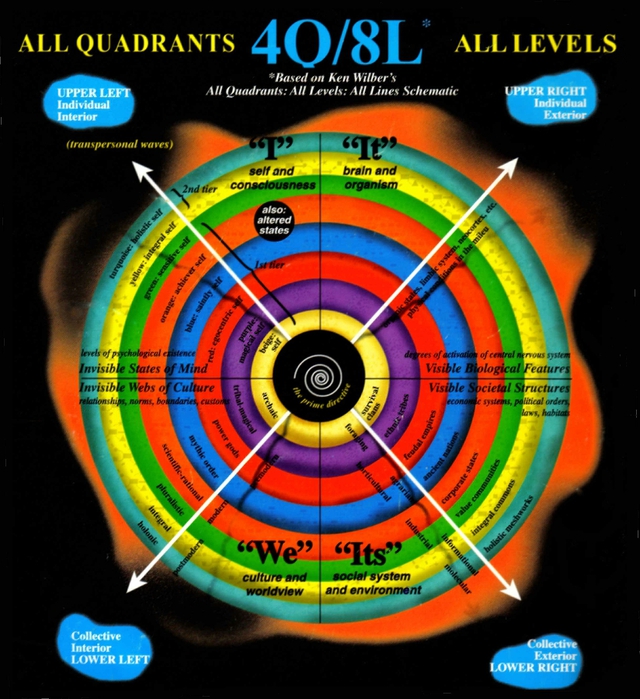 spiral_dynamics_integral_quadrants_big (640x700, 333Kb)