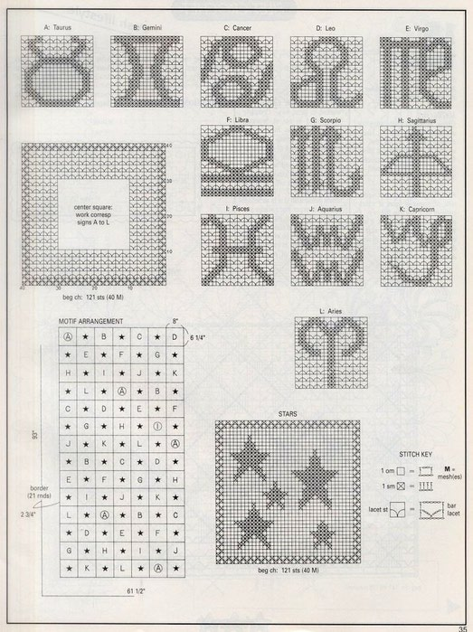 Знаки зодиака крючком амигуруми схемы и описание