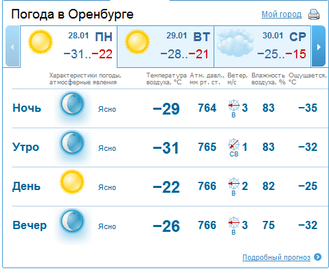 Прогноз погоды оренбург на завтра по часам. Погода в Оренбурге. Погода в Оренбурге на сегодня. Погода г Оренбург. Погода в Оренбурге сейчас.