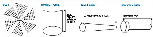 Радужный котик крючком схема и описание