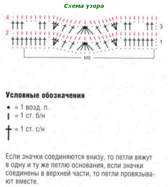 Схемы крючком арки