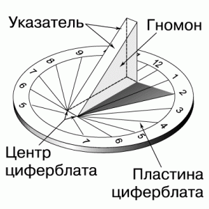 Солнечные часы презентация 8 класс