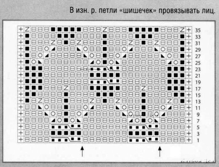 Вязание от ланы ви схемы спицами