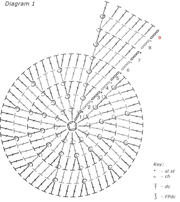 Crochet-Garden-Hat-Diagram1 (623x700, 112Kb)