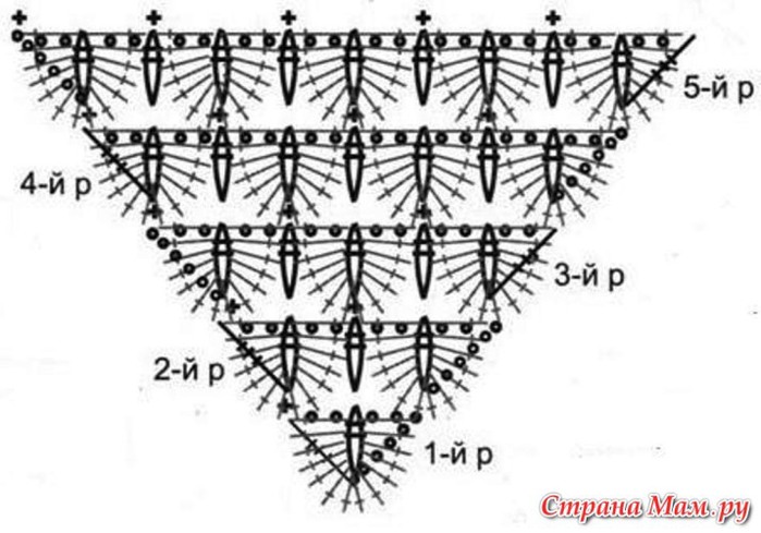 Шаль крючком схема чешуйки