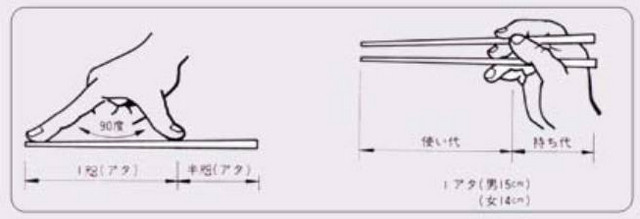 как японцы держат палочки для еды. Смотреть фото как японцы держат палочки для еды. Смотреть картинку как японцы держат палочки для еды. Картинка про как японцы держат палочки для еды. Фото как японцы держат палочки для еды