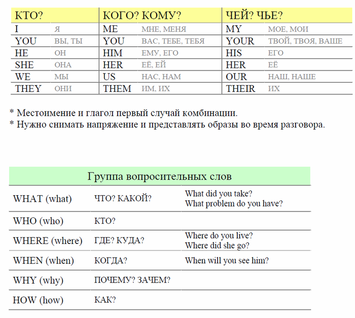 План уроков английского для начинающих