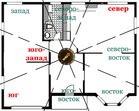 Как сделать ремонт квартиры по фен-шуй?