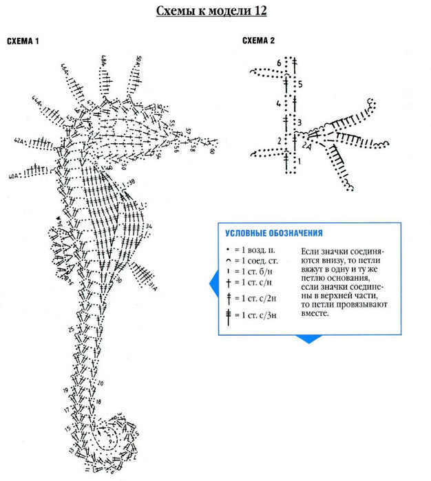 Драконы вязаные крючком со схемами и описанием. Морской конек амигуруми крючком схема. Внутреннее строение морского конька. Морской конек крючком схемы и описание. Строение морского конька на русском.