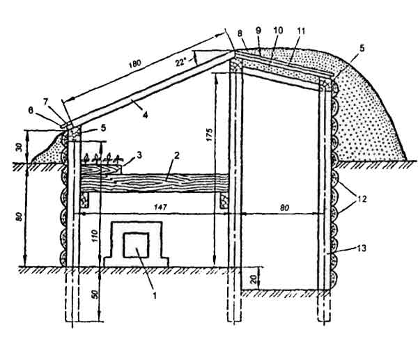 Чертеж блиндажа. Заглубленная теплица термос чертежи. Чертеж заглубленной теплицы. Поперечный разрез ангарной теплицы. Заглубленная односкатная теплица.