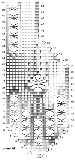 Как вязать по схеме крючком
