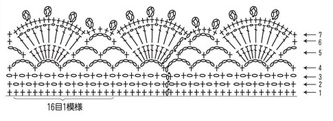 Оборки крючком со схемами