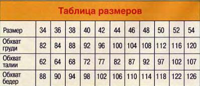Российский размер юбок таблица. Размер юбки таблица. Размер юбки таблица для женщин. Размеры юбок таблица женские. Размерная сетка юбок для женщин.