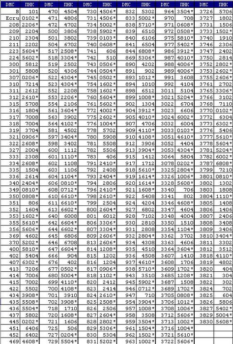 Таблица перевода дмс в гамму с названием. Соответствие мулине ДМС И гамма таблица цветов. Таблица соответствия ниток мулине ДМС гамма. Таблица цветов ниток мулине ДМС в5200. Таблица соответствия мулине ДМС И СХС.