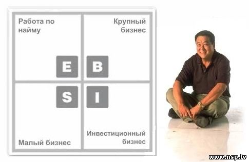 robert-kiyosaki-cash-money-flow-quadrant-nsp (485x316, 19Kb)