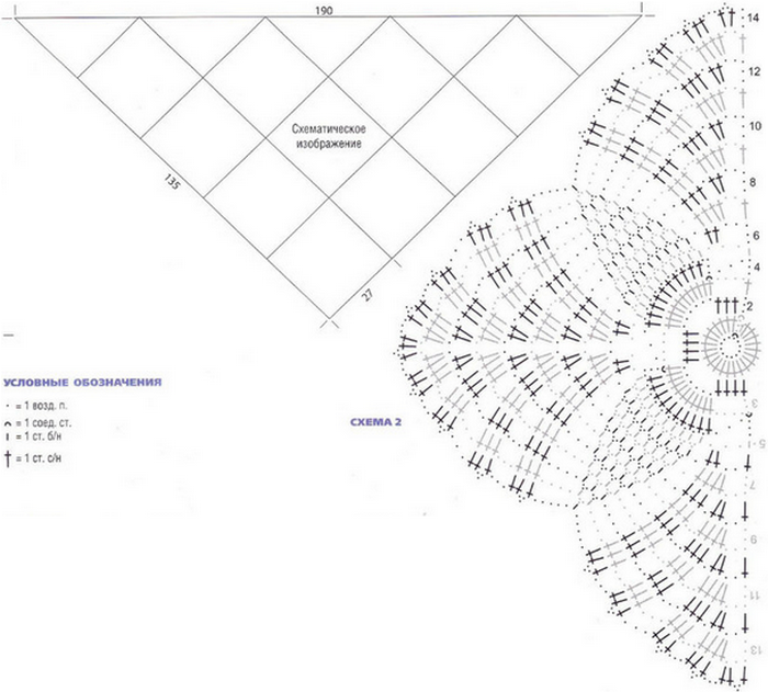 Полукруглая шаль крючком схема и описание необычные - 89 фото