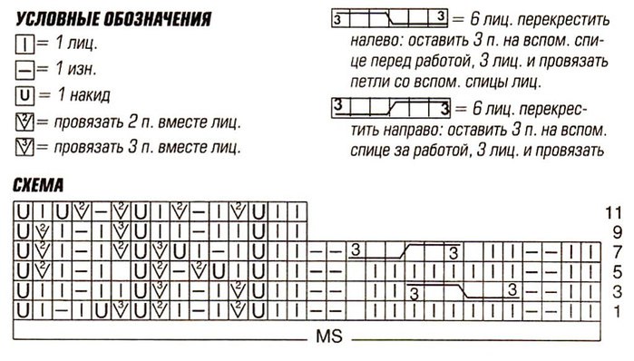 Пинтерест вязание спицами на русском языке схемы для малышей