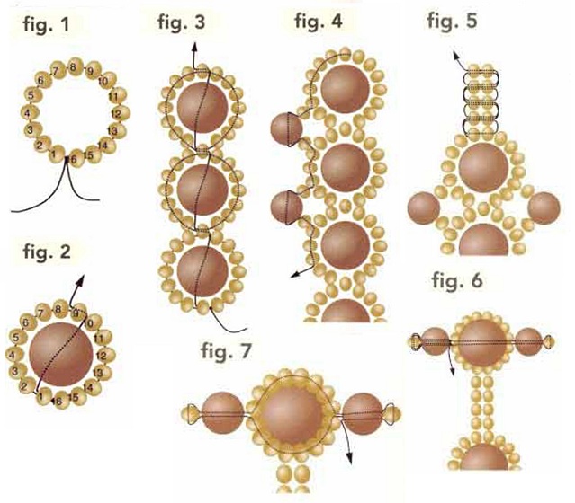 Бусы своими руками из бусин и бисера схемы