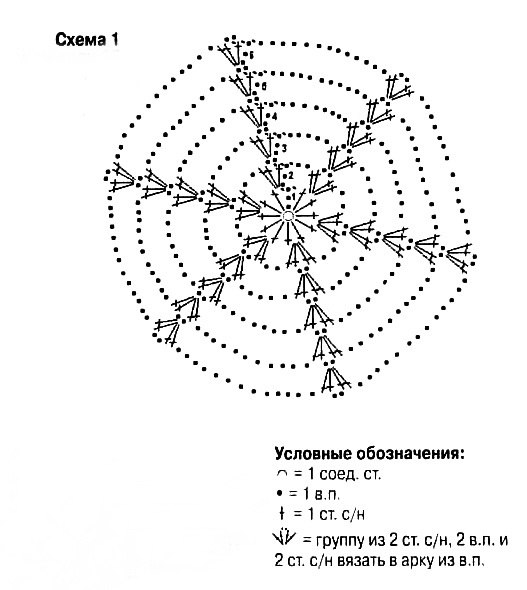 Круглые накидки на стулья крючком схемы