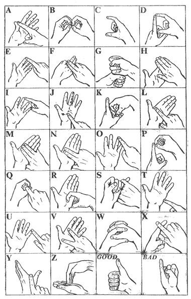 Азбука немых жестов в картинках